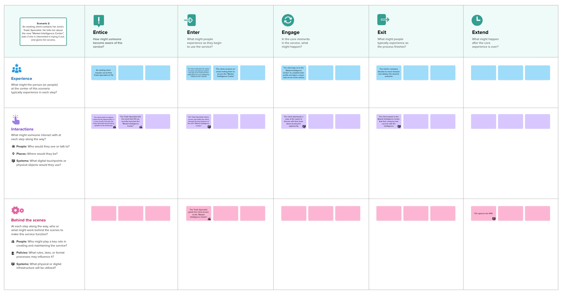 Product & Service Design