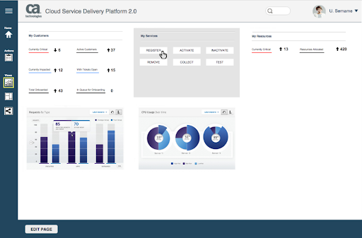 Cloud Service Delivery Platform 2.0 — overview dashboard with metrics and charts