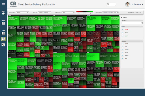 Cloud Service Delivery Platform 2.0 — heat-map status grid